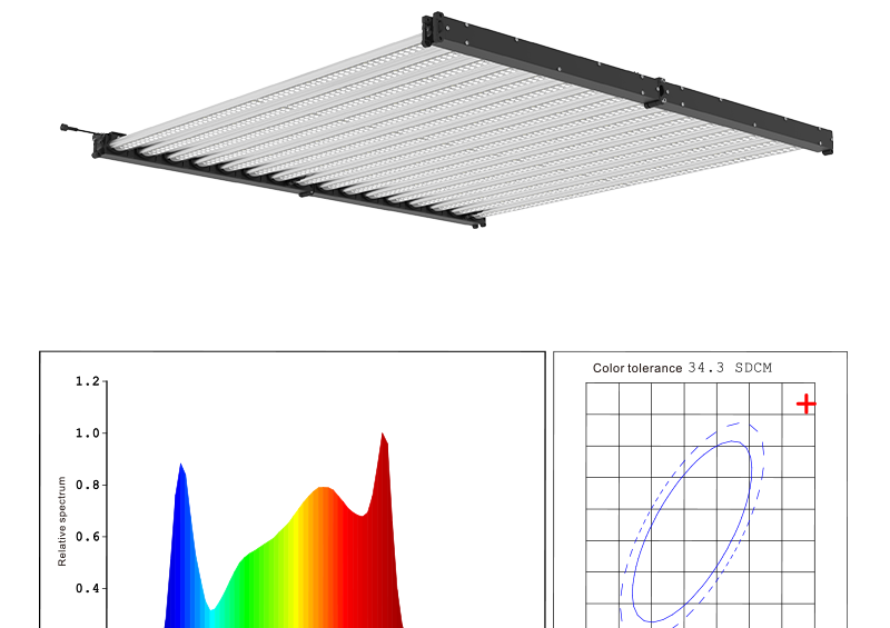 1000w led grow lights