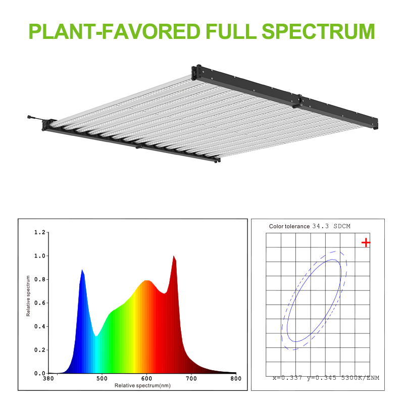 1000w led grow lights