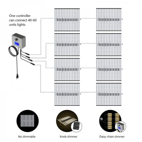 1000w led grow lights